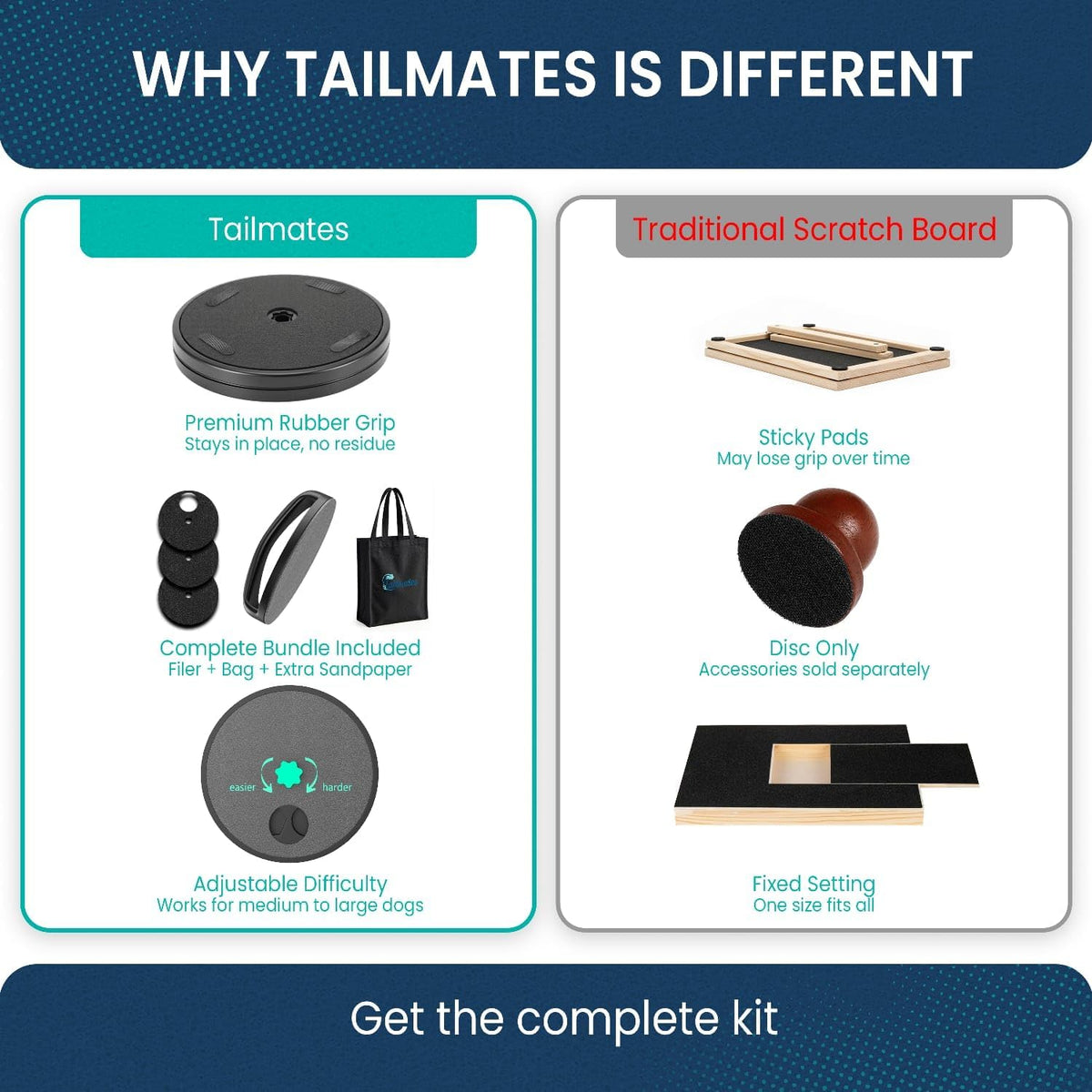 TAILMATES Dog Nail Scratch Board w/ Handheld Nail Filer & Tote Bag